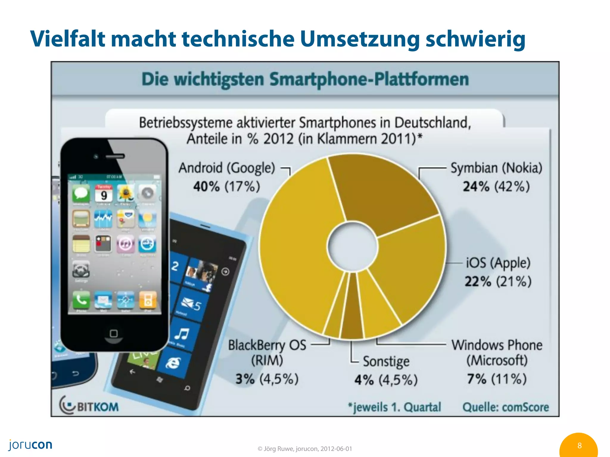 Vielfalt macht technische Umsetzung schwierig




                    © Jörg Ruwe, jorucon, 2012-06-01   8
 