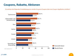 Coupons, Rabatte, Aktionen




ECC Handel, 2011




                    © Jörg Ruwe, jorucon, 2012-06-01   22
 