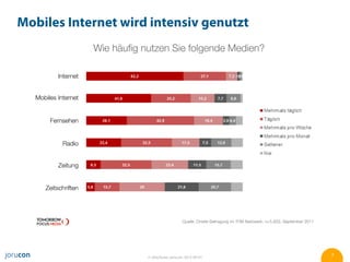 Mobiles Internet wird intensiv genutzt




                     © Jörg Ruwe, jorucon, 2012-06-01   7
 