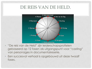 DE REIS VAN DE HELD.




• “De reis van de Held” zijn leiderschapsprofielen
  gebaseerd op 12 fasen als uitgangspunt voor “casting”
  van personages in documentaireserie.
• Een succesvol verhaal is opgebouwd uit deze twaalf
  fases.
 