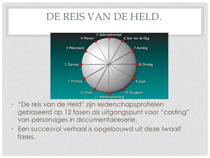 De reis van de held