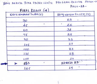 CONSTRUCTION STATISTICS pr by Dereje jima