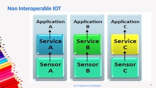 32
IoT Prospects and Challenges
Non Interoperable IOT
 