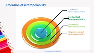 34
IoT Prospects and Challenges
Dimension of interoperability
 