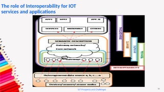 36
IoT Prospects and Challenges
The role of Interoperability for IOT
services and applications
 