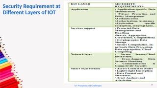 39
IoT Prospects and Challenges
Security Requirement at
Different Layers of IOT
 