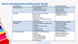 49
IoT Prospects and Challenges
Future Development and Research Needs
 