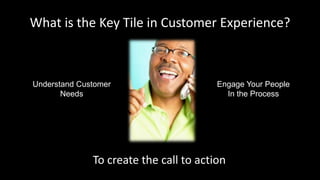 What is the Key Tile in Customer Experience?
To create the call to action
Understand Customer
Needs
Engage Your People
In the Process
 