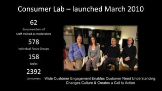 Consumer Lab – launched March 2010
62
Sony members of
Staff trained as moderators
578
Individual Focus Groups
158
topics
2392
consumers Wide Customer Engagement Enables Customer Need Understanding
Changes Culture & Creates a Call to Action
 