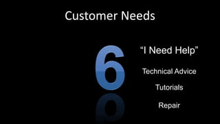 Customer Needs
“I Need Help”
Repair
Technical Advice
Tutorials
 