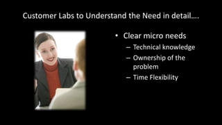 Customer Labs to Understand the Need in detail….
• Clear micro needs
– Technical knowledge
– Ownership of the
problem
– Time Flexibility
 