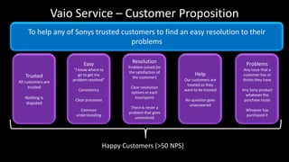 Vaio Service – Customer Proposition
To help any of Sonys trusted customers to find an easy resolution to their
problems
Trusted
All customers are
trusted
Nothing is
disputed
Easy
“I know where to
go to get my
problem resolved”
Consistency
Clear processes
Common
understanding
Resolution
Problem solved (to
the satisfaction of
the customer)
Clear resolution
options at each
touchpoint
There is never a
problem that goes
unresolved
Help
Our customers are
treated as they
want to be treated
No question goes
unanswered
Problems
Any issue that a
customer has or
thinks they have
Any Sony product
whatever the
purchase route
Whoever has
purchased it
Happy Customers (>50 NPS)
 