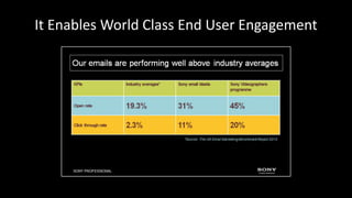 It Enables World Class End User Engagement
 