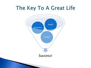 Health
Happiness




            Growth




     Success!
 