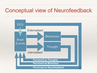 Biofeedback Presentation cfg law | PPTX