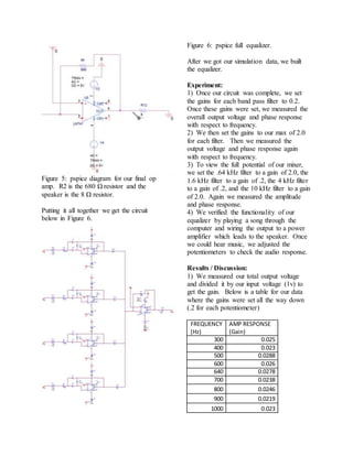 4 Band Audio Equalizer Project | DOCX