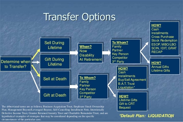 Stock options from private company