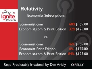 Relativity
               Economist Subscriptions
 Phoenix
           Economist.com                 68%$ 59.00
           Economist.com & Print Edition 32% $125.00

                          vs.
           Economist.com                 16% $ 59.00
           Economist Print Edition       0% $125.00
           Economist.com & Print Edition 84% $125.00

Read Predictably Irrational by Dan Ariely
 