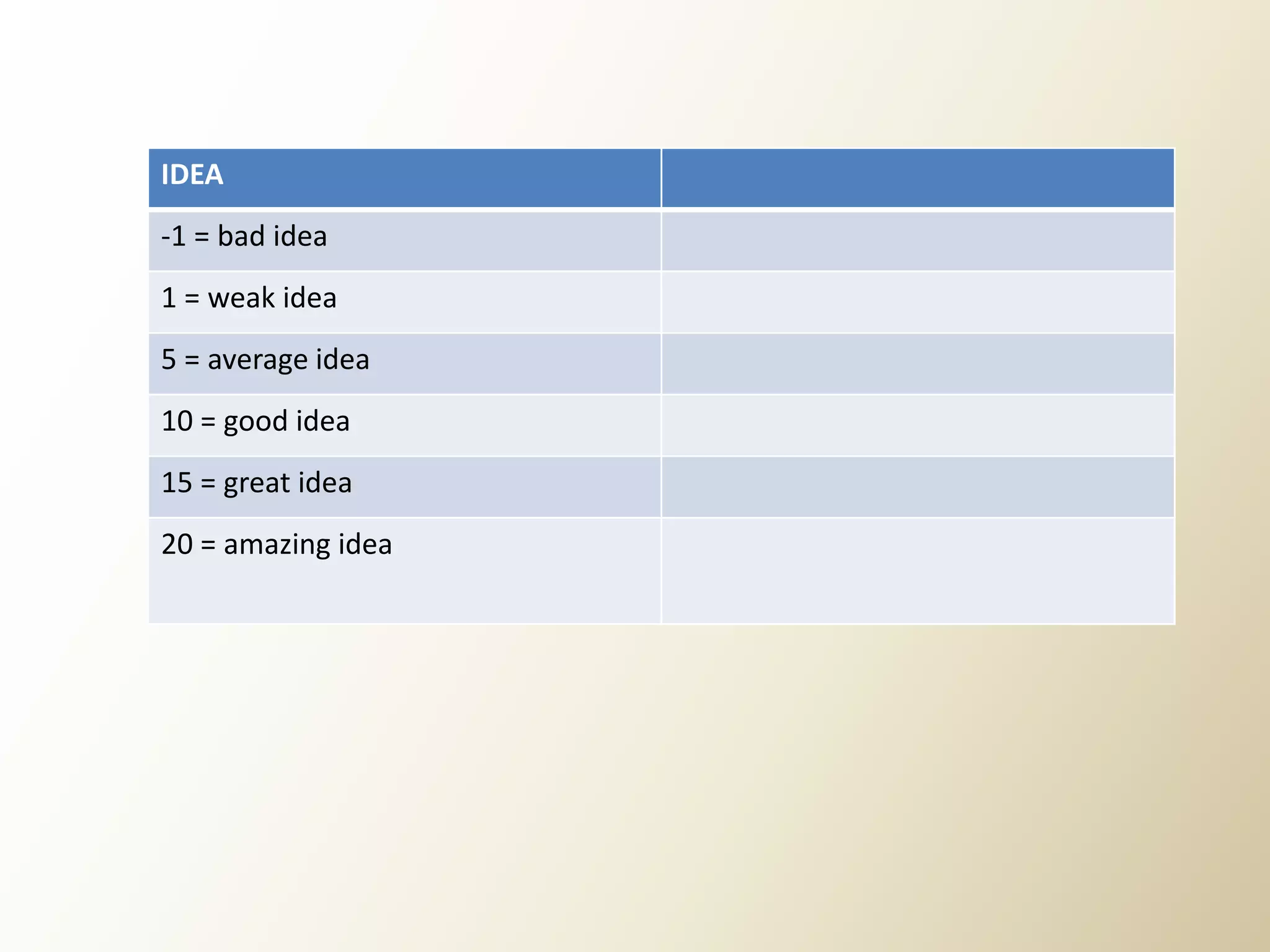 IDEA 
-1 = bad idea 
1 = weak idea 
5 = average idea 
10 = good idea 
15 = great idea 
20 = amazing idea  
