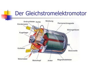 Der Gleichstromelektromotor
 
