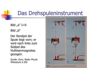Das Drehspuleninstrument
Bild „a“ I=0
Bild „b“
Der Nordpol der
Spule liegt vorn; er
wird nach links zum
Südpol des
Hufeisenmagnetes
gezogen.
Quelle: Dorn, Bader Physik
Mittelstufe S.305
 