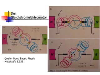 Der
     Gleichstromelektromotor




Quelle: Dorn, Bader, Physik
Mittelstufe S.336
 