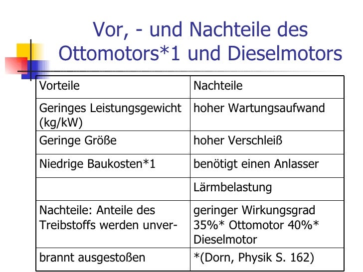 Die Santander 1plus Visa ist aktuell die eierlegende Wollmilchsau unter den Reisekreditkarten: sie erhebt keine Auslandseinsatzgebühr, keine Gebühr für das Abheben von Bargeld und erstattet sogar Fremdgebühren und es gibt noch 1% Tankrabatt.