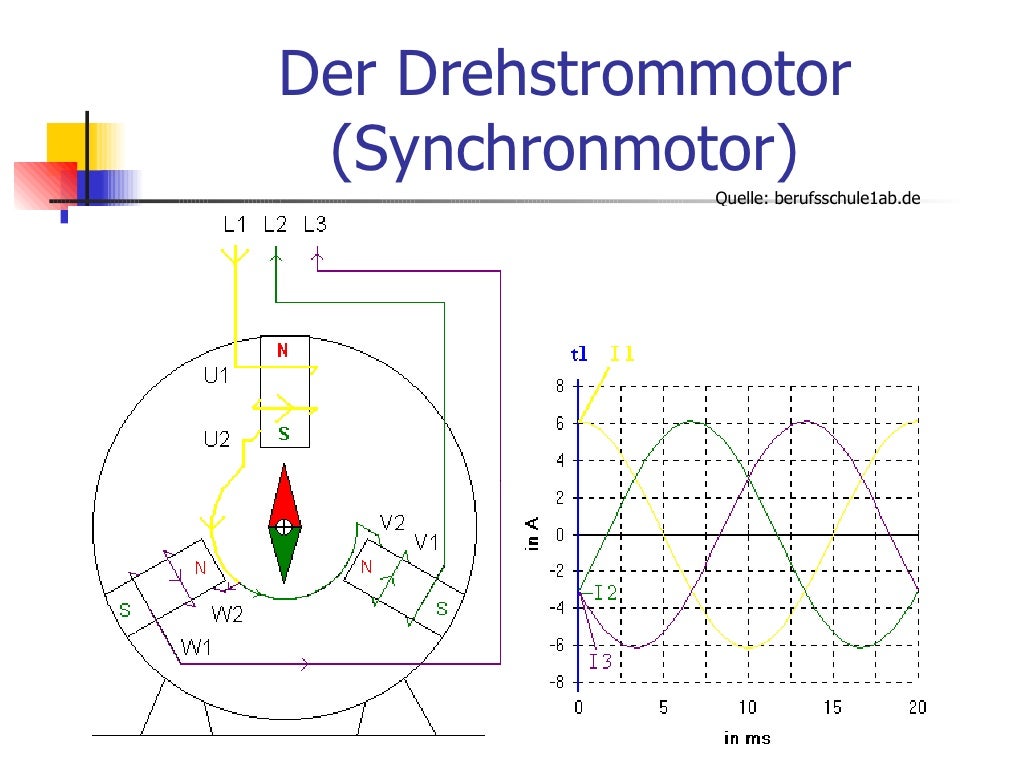 Elektromotor Wird Heiß Und Schaltet Sich Ab Der elektromotor