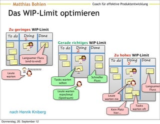 Matthias Bohlen                                                                                           Coach für effektive Produktentwicklung


       Das WIP-Limit optimieren
        Zu geringes WIP-Limit
     To do                      Doing               Done
                                1
    orem ipsum dolor
    sit amet, co nse           orem ipsum
                                            dolor
                                                     orem ipsum dolor
                                                     sit amet, co nse
                                                                          Gerade richtiges WIP-Limit
                                                                           To do    Doing Done
                                            nse
    ctetur                     sit amet, co          ctetur
                               ctetur



          orem ipsum dolor
          sit amet, co nse
          ctetur
                                                                                                        2
     orem ipsum dolor                                                       orem ipsum dolor                                                          Zu hohes WIP-Limit
                               Langsamer Fluss
                                                                                                                   dolor      orem ipsum dolor
                                                                            sit amet, co nse          orem ipsum


                                                                                                                                                            Doing Done
     sit amet, co nse



                                                                                                                                                     To do
                                                                                                                   nse        sit amet, co nse
     ctetur                                                                 ctetur                    sit amet, co
                                                                                                                              ctetur




                                                                                                                                                                                  5
                                                                                                      ctetur
            orem ipsum dolor
            sit amet, co nse
                                 (end-to-end)                                     orem ipsum dolor
            ctetur
                                                                                  sit amet, co nse                            orem ipsum dolor
                                                                                  ctetur                                      sit amet, co nse
                                                                                                                              ctetur
                                                                                                                  dolor
                                                                                                     orem ipsum

                                         Zzzzzzzzz
                                                                                                                  nse
                                                                                                     sit amet, co                                    orem ipsum dolor
                                                                                                     ctetur                                                                                  dolor                  orem ipsum dolor
                                                                                                                                                     sit amet, co nse           orem ipsum
                                                                                                                                                                                             nse                    sit amet, co nse
                                                                                                                                                     ctetur                     sit amet, co

   Leute
                                                                                                                                                                                                                    ctetur
                                                                                                                                                                                ctetur




   warten                                                                                                                  Schneller
                                                                                                                                                           orem ipsum dolor
                                                                                                                                                           sit amet, co nse
                                                                                                                                                           ctetur

                                                                        Tasks warten                                         Fluss                                             orem ipsum
                                                                                                                                                                                            dolor
                                                                                                                                                                                            nse
                                                                                                                                                                               sit amet, co

                                                                           selten                                                                                              ctetur



                                                                                                                                                                                                                    Langsamer
                                                                                                                                                                               orem ipsum dolor
                                                                                                                                                                                                                       Fluss
                                                                          Leute warten                                                                                         sit amet, co nse
                                                                                                                                                                               ctetur           orem ipsum dolor
                                                                                                                                                                                                 sit amet, co nse

                                                                            manchmal                                                               Leute                      orem ipsum dolor
                                                                                                                                                                              sit amet, co nse
                                                                                                                                                                                                 ctetur



                                                                           (Spielraum)                                                           warten nie
                                                                                                                                                                              ctetur




                                                                                                                                                                                                   Tasks
                                                                                                                                                     Kein Platz                                  warten oft
          nach Henrik Kniberg                                                                                                                          hier...


Donnerstag, 20. September 12
 