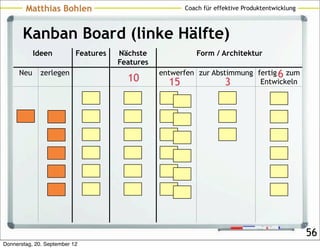 Matthias Bohlen                                Coach für effektive Produktentwicklung



       Kanban Board (linke Hälfte)
            Ideen          Features   Nächste             Form / Architektur
                                      Features
      Neu     zerlegen                           entwerfen zur Abstimmung fertig 6 zum
                                        10          15             3       Entwickeln




                                                                                                56
Donnerstag, 20. September 12
 