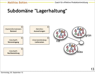 Matthias Bohlen                             Coach für effektive Produktentwicklung




        Subdomäne "Lagerhaltung"


    «Stamminformationen»           «Berichte»
          Bestand                Auswertungen

                                                                                       grün
         «Geschaeft»           «ExterneAnbindung»
        Wareneingang               Lieferanten       rot


         «Geschaeft»
        Nachbestellung
                                                                             blau




                                                                                             13
Donnerstag, 20. September 12
 