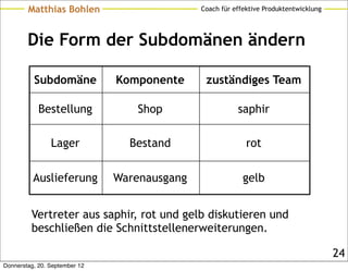 Matthias Bohlen                       Coach für effektive Produktentwicklung




        Die Form der Subdomänen ändern

          Subdomäne            Komponente      zuständiges Team

            Bestellung            Shop                   saphir

                Lager            Bestand                    rot

          Auslieferung         Warenausgang                gelb


         Vertreter aus saphir, rot und gelb diskutieren und
         beschließen die Schnittstellenerweiterungen.

                                                                                       24
Donnerstag, 20. September 12
 