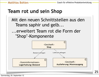 Matthias Bohlen                                         Coach für effektive Produktentwicklung




        Team rot und sein Shop
             Mit den neuen Schnittstellen aus den
               Teams saphir und gelb...
             ...erweitert Team rot die Form der
               "Shop"-Komponente
                                                 «Geschaeft»
                                                    Shop

                                    Bestand abfragen      Lieferzeit abfragen




                      «Stamminformationen»                              «Geschaeft»
                      Lagerhaltung::Bestand                    Auslieferung::Warenausgang



                                                                                                         25
Donnerstag, 20. September 12
 