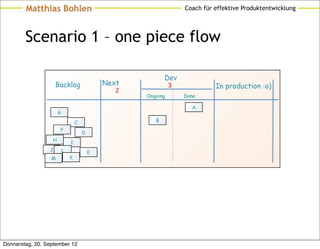 Matthias Bohlen                                            Coach für effektive Produktentwicklung




        Scenario 1 – one piece flow

                                                            Dev
                     Backlog                  Next             3             In production :o)
                                                 2
                                                     Ongoing       Done

                                                                     A
                      G

                                  C                     B
                      F
                                      D
                  H
                              I
                 J        L               E
                  M           K




Donnerstag, 20. September 12
 