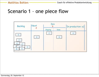 Matthias Bohlen                                    Coach für effektive Produktentwicklung




        Scenario 1 – one piece flow

                                                     Dev
                     Backlog          Next             3             In production :o)
                                         2
                                             Ongoing       Done

                                                 C                          A
                      G
                                         D                   B

                      F

                  H
                              I
                 J        L       E
                  M           K




Donnerstag, 20. September 12
 