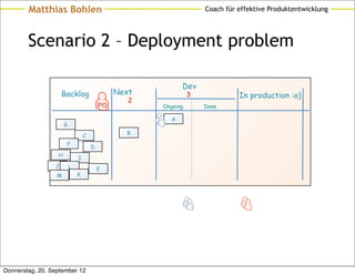Matthias Bohlen                                             Coach für effektive Produktentwicklung




        Scenario 2 – Deployment problem

                                                            Dev
                     Backlog                   Next             3             In production :o)
                                                  2
                                          PO          Ongoing       Done

                                                        A
                      G
                                                 B
                                  C
                      F
                                      D
                  H
                              I
                 J        L               E
                  M           K




Donnerstag, 20. September 12
 