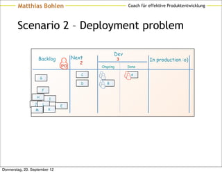 Matthias Bohlen                                     Coach für effektive Produktentwicklung




        Scenario 2 – Deployment problem

                                                    Dev
                     Backlog           Next             3             In production :o)
                                          2
                                  PO          Ongoing       Done

                                          C                  A
                      G
                                          D     B

                      F

                  H
                              I
                 J        L       E
                  M           K




Donnerstag, 20. September 12
 
