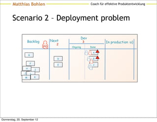 Matthias Bohlen                                     Coach für effektive Produktentwicklung




        Scenario 2 – Deployment problem

                                                    Dev
                     Backlog           Next             3             In production :o)
                                          2
                                  PO          Ongoing       Done

                                                             A
                      G
                                          D                   B

                      F
                                          E                   C
                  H
                              I
                 J        L
                  M           K




Donnerstag, 20. September 12
 