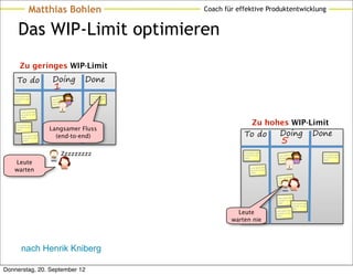 Matthias Bohlen                                        Coach für effektive Produktentwicklung


       Das WIP-Limit optimieren
        Zu geringes WIP-Limit
     To do                      Doing               Done
                                1
    orem ipsum dolor                                 orem ipsum dolor
                                            dolor
    sit amet, co nse           orem ipsum            sit amet, co nse
                                            nse
    ctetur                     sit amet, co          ctetur
                               ctetur



          orem ipsum dolor
          sit amet, co nse
          ctetur


     orem ipsum dolor                                                                Zu hohes WIP-Limit
                               Langsamer Fluss
                                                                                           Doing Done
     sit amet, co nse



                                                                                    To do
     ctetur




                                                                                                                 5
            orem ipsum dolor
            sit amet, co nse
                                 (end-to-end)
            ctetur




                                         Zzzzzzzzz                                  orem ipsum dolor
                                                                                    sit amet, co nse           orem ipsum
                                                                                                                            dolor
                                                                                                                            nse
                                                                                                                                                   orem ipsum dolor
                                                                                                                                                   sit amet, co nse
                                                                                    ctetur                     sit amet, co

   Leute
                                                                                                                                                   ctetur
                                                                                                               ctetur




   warten                                                                                 orem ipsum dolor
                                                                                          sit amet, co nse
                                                                                          ctetur

                                                                                                                           dolor
                                                                                                              orem ipsum
                                                                                                                           nse
                                                                                                              sit amet, co
                                                                                                              ctetur




                                                                                                              orem ipsum dolor
                                                                                                              sit amet, co nse
                                                                                                              ctetur           orem ipsum dolor
                                                                                                                                sit amet, co nse
                                                                                                                                ctetur

                                                                                  Leute                      orem ipsum dolor
                                                                                                             sit amet, co nse
                                                                                                             ctetur

                                                                                warten nie




          nach Henrik Kniberg

Donnerstag, 20. September 12
 