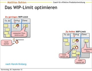 Matthias Bohlen                                        Coach für effektive Produktentwicklung


       Das WIP-Limit optimieren
        Zu geringes WIP-Limit
     To do                      Doing               Done
                                1
    orem ipsum dolor                                 orem ipsum dolor
                                            dolor
    sit amet, co nse           orem ipsum            sit amet, co nse
                                            nse
    ctetur                     sit amet, co          ctetur
                               ctetur



          orem ipsum dolor
          sit amet, co nse
          ctetur


     orem ipsum dolor                                                                Zu hohes WIP-Limit
                               Langsamer Fluss
                                                                                           Doing Done
     sit amet, co nse



                                                                                    To do
     ctetur




                                                                                                                 5
            orem ipsum dolor
            sit amet, co nse
                                 (end-to-end)
            ctetur




                                         Zzzzzzzzz                                  orem ipsum dolor
                                                                                    sit amet, co nse           orem ipsum
                                                                                                                            dolor
                                                                                                                            nse
                                                                                                                                                   orem ipsum dolor
                                                                                                                                                   sit amet, co nse
                                                                                    ctetur                     sit amet, co

   Leute
                                                                                                                                                   ctetur
                                                                                                               ctetur




   warten                                                                                 orem ipsum dolor
                                                                                          sit amet, co nse
                                                                                          ctetur

                                                                                                                           dolor
                                                                                                              orem ipsum
                                                                                                                           nse
                                                                                                              sit amet, co
                                                                                                              ctetur



                                                                                                                                                   Langsamer
                                                                                                              orem ipsum dolor
                                                                                                              sit amet, co nse                        Fluss
                                                                                                              ctetur           orem ipsum dolor
                                                                                                                                sit amet, co nse
                                                                                                                                ctetur

                                                                                  Leute                      orem ipsum dolor
                                                                                                             sit amet, co nse
                                                                                                             ctetur

                                                                                warten nie

                                                                                                                                  Tasks
                                                                                                                                warten oft
          nach Henrik Kniberg

Donnerstag, 20. September 12
 