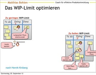Matthias Bohlen                                        Coach für effektive Produktentwicklung


       Das WIP-Limit optimieren
        Zu geringes WIP-Limit
     To do                      Doing               Done
                                1
    orem ipsum dolor                                 orem ipsum dolor
                                            dolor
    sit amet, co nse           orem ipsum            sit amet, co nse
                                            nse
    ctetur                     sit amet, co          ctetur
                               ctetur



          orem ipsum dolor
          sit amet, co nse
          ctetur


     orem ipsum dolor                                                                Zu hohes WIP-Limit
                               Langsamer Fluss
                                                                                           Doing Done
     sit amet, co nse



                                                                                    To do
     ctetur




                                                                                                                 5
            orem ipsum dolor
            sit amet, co nse
                                 (end-to-end)
            ctetur




                                         Zzzzzzzzz                                  orem ipsum dolor
                                                                                    sit amet, co nse           orem ipsum
                                                                                                                            dolor
                                                                                                                            nse
                                                                                                                                                   orem ipsum dolor
                                                                                                                                                   sit amet, co nse
                                                                                    ctetur                     sit amet, co

   Leute
                                                                                                                                                   ctetur
                                                                                                               ctetur




   warten                                                                                 orem ipsum dolor
                                                                                          sit amet, co nse
                                                                                          ctetur

                                                                                                                           dolor
                                                                                                              orem ipsum
                                                                                                                           nse
                                                                                                              sit amet, co
                                                                                                              ctetur



                                                                                                                                                   Langsamer
                                                                                                              orem ipsum dolor
                                                                                                              sit amet, co nse                        Fluss
                                                                                                              ctetur           orem ipsum dolor
                                                                                                                                sit amet, co nse
                                                                                                                                ctetur

                                                                                  Leute                      orem ipsum dolor
                                                                                                             sit amet, co nse
                                                                                                             ctetur

                                                                                warten nie

                                                                                                                                  Tasks
                                                                                    Kein Platz                                  warten oft
          nach Henrik Kniberg                                                         hier...


Donnerstag, 20. September 12
 
