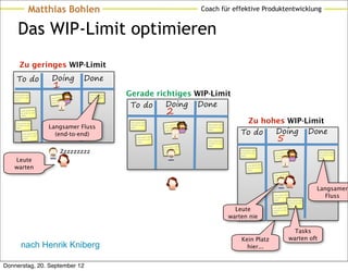 Matthias Bohlen                                                                                        Coach für effektive Produktentwicklung


       Das WIP-Limit optimieren
        Zu geringes WIP-Limit
     To do                      Doing               Done
                                1
    orem ipsum dolor
    sit amet, co nse           orem ipsum
                                            dolor
                                                     orem ipsum dolor
                                                     sit amet, co nse
                                                                        Gerade richtiges WIP-Limit
                                                                         To do    Doing Done
                                            nse
    ctetur                     sit amet, co          ctetur
                               ctetur



          orem ipsum dolor
          sit amet, co nse
          ctetur
                                                                                                     2
     orem ipsum dolor                                                    orem ipsum dolor                                                         Zu hohes WIP-Limit
                               Langsamer Fluss
                                                                                                                dolor     orem ipsum dolor
                                                                         sit amet, co nse          orem ipsum


                                                                                                                                                        Doing Done
     sit amet, co nse



                                                                                                                                                 To do
                                                                                                                nse       sit amet, co nse
     ctetur                                                              ctetur                    sit amet, co
                                                                                                                          ctetur




                                                                                                                                                                              5
                                                                                                   ctetur
            orem ipsum dolor
            sit amet, co nse
                                 (end-to-end)                                  orem ipsum dolor
            ctetur
                                                                               sit amet, co nse                           orem ipsum dolor
                                                                               ctetur                                     sit amet, co nse
                                                                                                                          ctetur
                                                                                                               dolor
                                                                                                  orem ipsum

                                         Zzzzzzzzz
                                                                                                               nse
                                                                                                  sit amet, co                                   orem ipsum dolor
                                                                                                  ctetur                                                                                 dolor                  orem ipsum dolor
                                                                                                                                                 sit amet, co nse           orem ipsum
                                                                                                                                                                                         nse                    sit amet, co nse
                                                                                                                                                 ctetur                     sit amet, co

   Leute
                                                                                                                                                                                                                ctetur
                                                                                                                                                                            ctetur




   warten                                                                                                                                              orem ipsum dolor
                                                                                                                                                       sit amet, co nse
                                                                                                                                                       ctetur

                                                                                                                                                                                        dolor
                                                                                                                                                                           orem ipsum
                                                                                                                                                                                        nse
                                                                                                                                                                           sit amet, co
                                                                                                                                                                           ctetur



                                                                                                                                                                                                                Langsamer
                                                                                                                                                                           orem ipsum dolor
                                                                                                                                                                           sit amet, co nse                        Fluss
                                                                                                                                                                           ctetur           orem ipsum dolor
                                                                                                                                                                                             sit amet, co nse
                                                                                                                                                                                             ctetur

                                                                                                                                               Leute                      orem ipsum dolor
                                                                                                                                                                          sit amet, co nse
                                                                                                                                                                          ctetur

                                                                                                                                             warten nie

                                                                                                                                                                                               Tasks
                                                                                                                                                 Kein Platz                                  warten oft
          nach Henrik Kniberg                                                                                                                      hier...


Donnerstag, 20. September 12
 