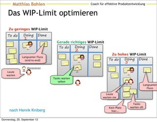 Matthias Bohlen                                                                                           Coach für effektive Produktentwicklung


       Das WIP-Limit optimieren
        Zu geringes WIP-Limit
     To do                      Doing               Done
                                1
    orem ipsum dolor
    sit amet, co nse           orem ipsum
                                            dolor
                                                     orem ipsum dolor
                                                     sit amet, co nse
                                                                          Gerade richtiges WIP-Limit
                                                                           To do    Doing Done
                                            nse
    ctetur                     sit amet, co          ctetur
                               ctetur



          orem ipsum dolor
          sit amet, co nse
          ctetur
                                                                                                        2
     orem ipsum dolor                                                       orem ipsum dolor                                                         Zu hohes WIP-Limit
                               Langsamer Fluss
                                                                                                                   dolor     orem ipsum dolor
                                                                            sit amet, co nse          orem ipsum


                                                                                                                                                           Doing Done
     sit amet, co nse



                                                                                                                                                    To do
                                                                                                                   nse       sit amet, co nse
     ctetur                                                                 ctetur                    sit amet, co
                                                                                                                             ctetur




                                                                                                                                                                                 5
                                                                                                      ctetur
            orem ipsum dolor
            sit amet, co nse
                                 (end-to-end)                                     orem ipsum dolor
            ctetur
                                                                                  sit amet, co nse                           orem ipsum dolor
                                                                                  ctetur                                     sit amet, co nse
                                                                                                                             ctetur
                                                                                                                  dolor
                                                                                                     orem ipsum

                                         Zzzzzzzzz
                                                                                                                  nse
                                                                                                     sit amet, co                                   orem ipsum dolor
                                                                                                     ctetur                                                                                 dolor                  orem ipsum dolor
                                                                                                                                                    sit amet, co nse           orem ipsum
                                                                                                                                                                                            nse                    sit amet, co nse
                                                                                                                                                    ctetur                     sit amet, co

   Leute
                                                                                                                                                                                                                   ctetur
                                                                                                                                                                               ctetur




   warten                                                                                                                                                 orem ipsum dolor
                                                                                                                                                          sit amet, co nse
                                                                                                                                                          ctetur

                                                                        Tasks warten                                                                                          orem ipsum
                                                                                                                                                                                           dolor
                                                                                                                                                                                           nse
                                                                                                                                                                              sit amet, co

                                                                           selten                                                                                             ctetur



                                                                                                                                                                                                                   Langsamer
                                                                                                                                                                              orem ipsum dolor
                                                                                                                                                                              sit amet, co nse                        Fluss
                                                                                                                                                                              ctetur           orem ipsum dolor
                                                                                                                                                                                                sit amet, co nse
                                                                                                                                                                                                ctetur

                                                                                                                                                  Leute                      orem ipsum dolor
                                                                                                                                                                             sit amet, co nse
                                                                                                                                                                             ctetur

                                                                                                                                                warten nie

                                                                                                                                                                                                  Tasks
                                                                                                                                                    Kein Platz                                  warten oft
          nach Henrik Kniberg                                                                                                                         hier...


Donnerstag, 20. September 12
 