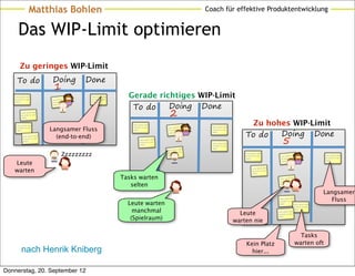 Matthias Bohlen                                                                                           Coach für effektive Produktentwicklung


       Das WIP-Limit optimieren
        Zu geringes WIP-Limit
     To do                      Doing               Done
                                1
    orem ipsum dolor
    sit amet, co nse           orem ipsum
                                            dolor
                                                     orem ipsum dolor
                                                     sit amet, co nse
                                                                          Gerade richtiges WIP-Limit
                                                                           To do    Doing Done
                                            nse
    ctetur                     sit amet, co          ctetur
                               ctetur



          orem ipsum dolor
          sit amet, co nse
          ctetur
                                                                                                        2
     orem ipsum dolor                                                       orem ipsum dolor                                                         Zu hohes WIP-Limit
                               Langsamer Fluss
                                                                                                                   dolor     orem ipsum dolor
                                                                            sit amet, co nse          orem ipsum


                                                                                                                                                           Doing Done
     sit amet, co nse



                                                                                                                                                    To do
                                                                                                                   nse       sit amet, co nse
     ctetur                                                                 ctetur                    sit amet, co
                                                                                                                             ctetur




                                                                                                                                                                                 5
                                                                                                      ctetur
            orem ipsum dolor
            sit amet, co nse
                                 (end-to-end)                                     orem ipsum dolor
            ctetur
                                                                                  sit amet, co nse                           orem ipsum dolor
                                                                                  ctetur                                     sit amet, co nse
                                                                                                                             ctetur
                                                                                                                  dolor
                                                                                                     orem ipsum

                                         Zzzzzzzzz
                                                                                                                  nse
                                                                                                     sit amet, co                                   orem ipsum dolor
                                                                                                     ctetur                                                                                 dolor                  orem ipsum dolor
                                                                                                                                                    sit amet, co nse           orem ipsum
                                                                                                                                                                                            nse                    sit amet, co nse
                                                                                                                                                    ctetur                     sit amet, co

   Leute
                                                                                                                                                                                                                   ctetur
                                                                                                                                                                               ctetur




   warten                                                                                                                                                 orem ipsum dolor
                                                                                                                                                          sit amet, co nse
                                                                                                                                                          ctetur

                                                                        Tasks warten                                                                                          orem ipsum
                                                                                                                                                                                           dolor
                                                                                                                                                                                           nse
                                                                                                                                                                              sit amet, co

                                                                           selten                                                                                             ctetur



                                                                                                                                                                                                                   Langsamer
                                                                                                                                                                              orem ipsum dolor
                                                                                                                                                                                                                      Fluss
                                                                          Leute warten                                                                                        sit amet, co nse
                                                                                                                                                                              ctetur           orem ipsum dolor
                                                                                                                                                                                                sit amet, co nse

                                                                            manchmal                                                              Leute                      orem ipsum dolor
                                                                                                                                                                             sit amet, co nse
                                                                                                                                                                                                ctetur



                                                                           (Spielraum)                                                          warten nie
                                                                                                                                                                             ctetur




                                                                                                                                                                                                  Tasks
                                                                                                                                                    Kein Platz                                  warten oft
          nach Henrik Kniberg                                                                                                                         hier...


Donnerstag, 20. September 12
 
