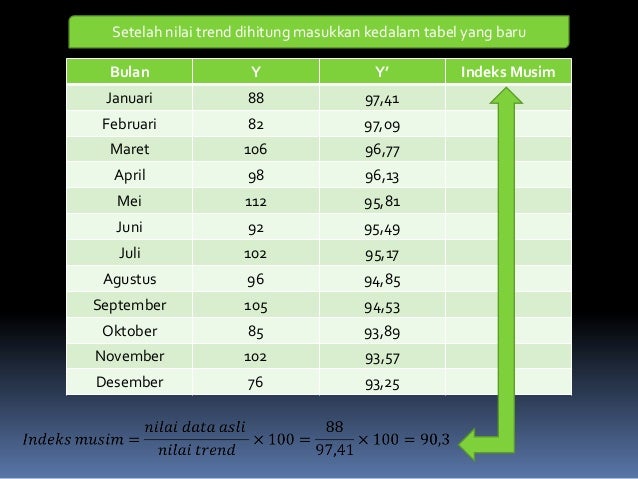 Deret Berkala Dan Peramalan
