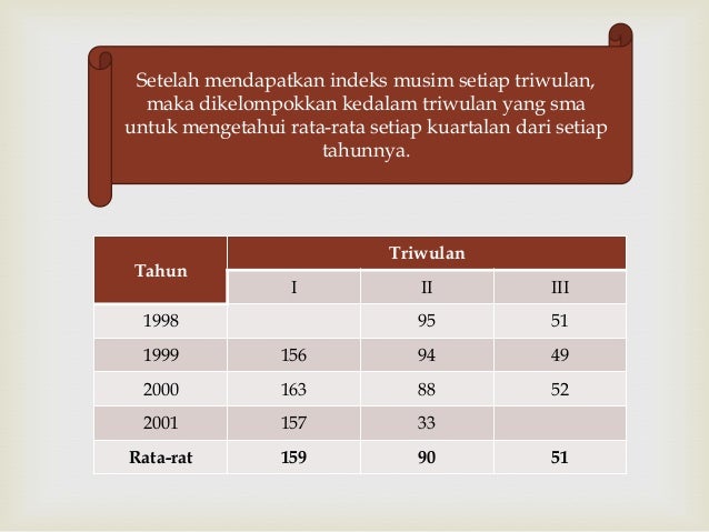 Deret berkala dan peramalan