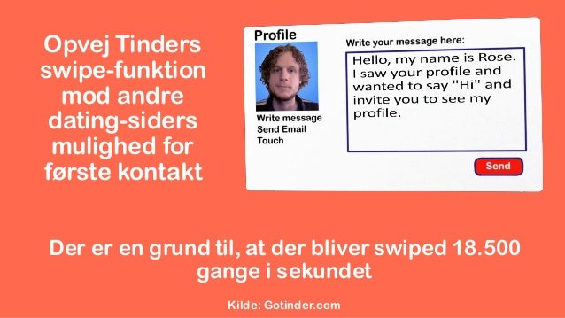 Fantastiske kvindelige dating profiler