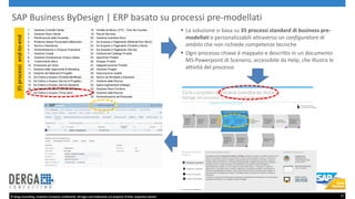 Presentazione SAP Business ByDesign ERP cloud | PDF