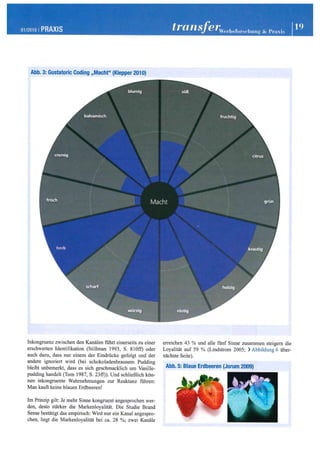 Der Geschmack der Marke - Wilfried Leven
