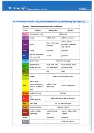 Der Geschmack der Marke - Wilfried Leven